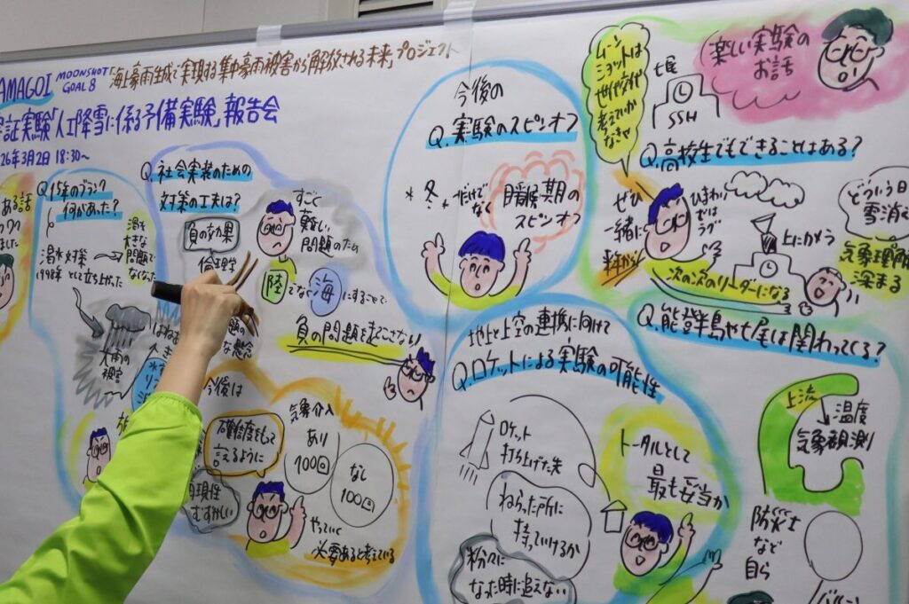 グラフィックレコーディングの様子